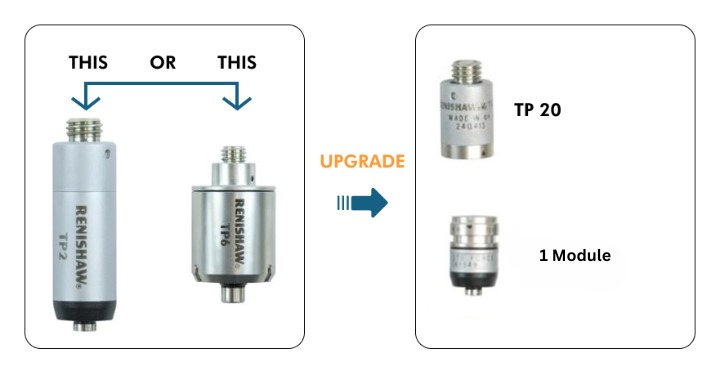 upgrade-tp2-tp6-to-tp20