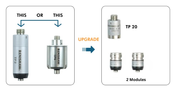 upgrade-tp2-tp6-to-tp20