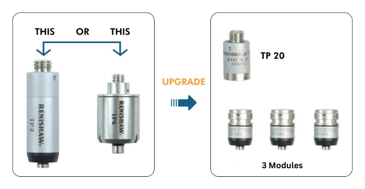 upgrade-tp2-tp6-to-tp20